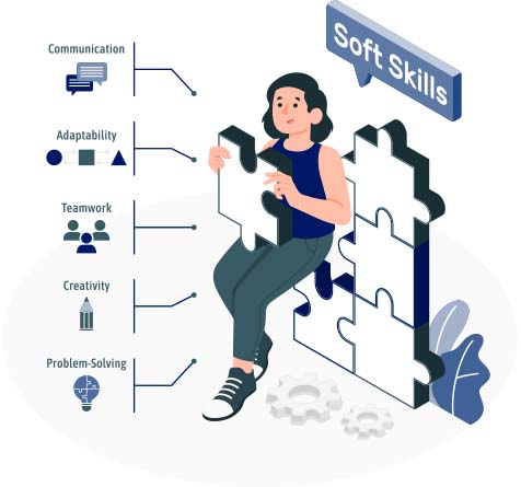 km academy softskills